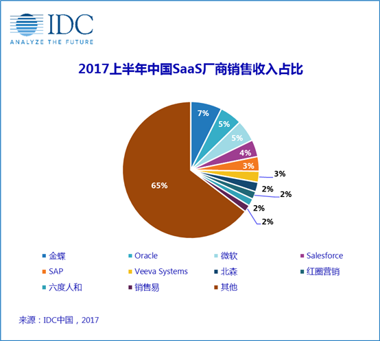 http://www.idc.com.cn/uploadpic/Wenting20171206b.png